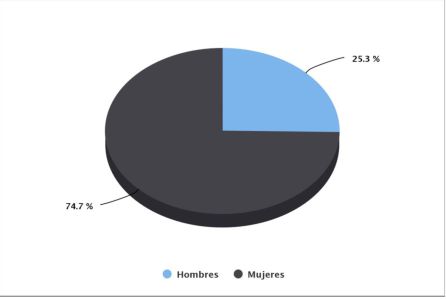 Datos por sexo Datos por sexo