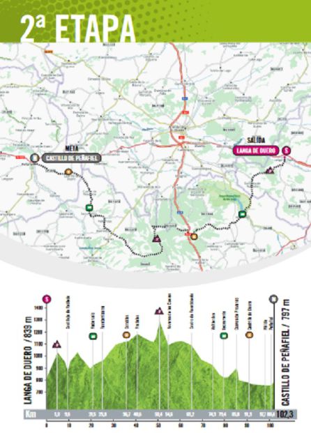 Itinerario y perfil de la 2ª etapa de la Vuelta Ciclista Júnior a la Ribera del Duero que finalizará en Peñafiel Itinerario y perfil de la 2ª etapa de la Vuelta Ciclista Júnior a la Ribera del Duero que finalizará en Peñafiel