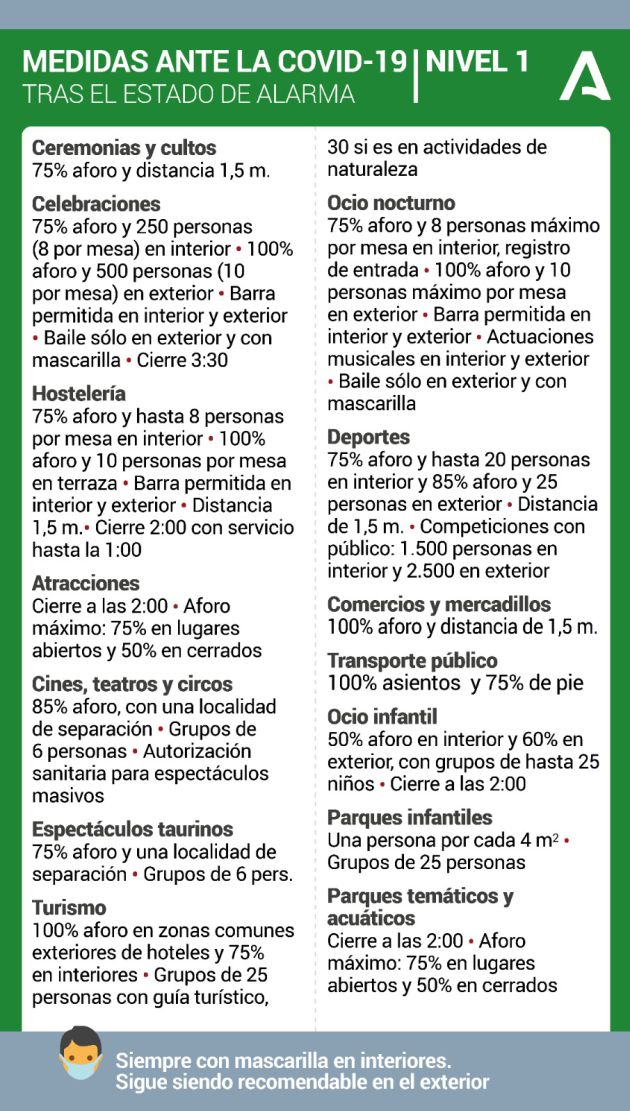 Medidas del nivel de alerta 1. Medidas del nivel de alerta 1.