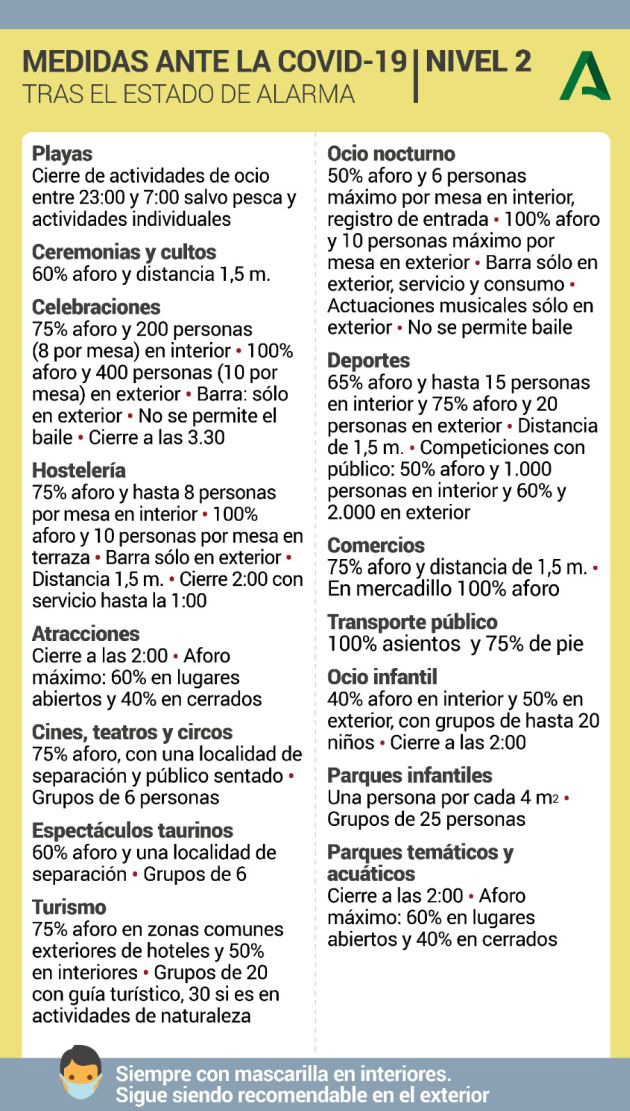 Nivel de alerta 2. Nivel de alerta 2.