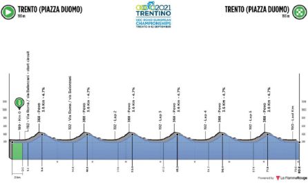Perfil del recorrido de la prueba Sub-23 femenina en ruta. Perfil del recorrido de la prueba Sub-23 femenina en ruta.