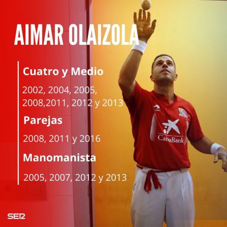 Aimar Olaizola Aimar Olaizola