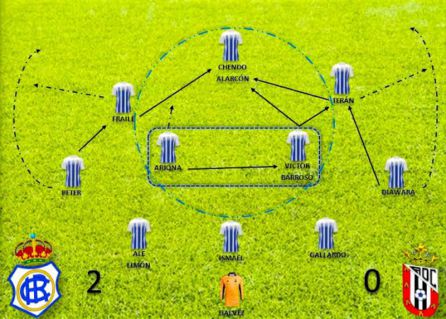 Esquema inicial del Recre ante el Ceuta B. Esquema inicial del Recre ante el Ceuta B.