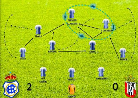 Esquema del Recre en la segunda parte. Esquema del Recre en la segunda parte.