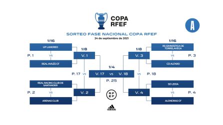 Cuadro de competición de la Copa A Cuadro de competición de la Copa A