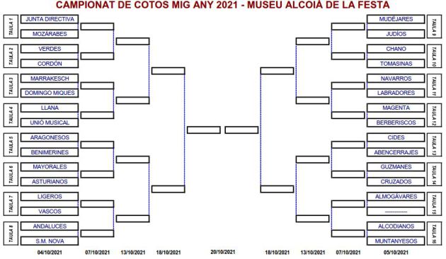 Campeonato Cotos Mig Any 2021 Campeonato Cotos Mig Any 2021
