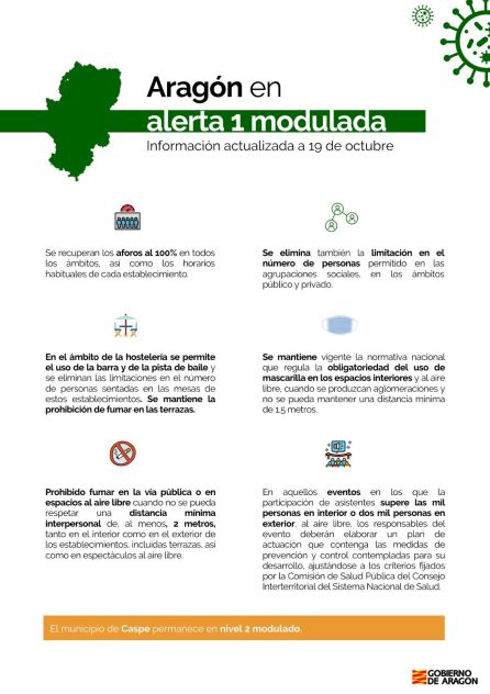 Aragón, en alerta 1 modulada Aragón, en alerta 1 modulada