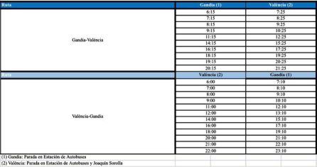 Horarios del nuevo autobús lanzadera entre Gandia y Valencia Horarios del nuevo autobús lanzadera entre Gandia y Valencia