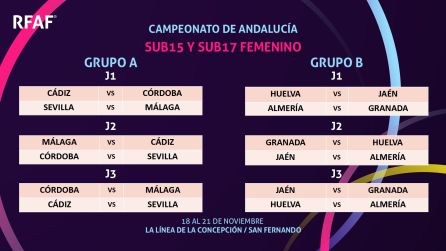 Cuadro de la competición Cuadro de la competición
