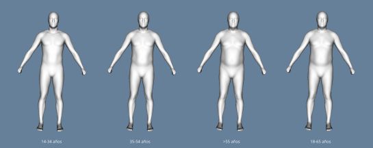 Morfotipos del hombre según la edad. Morfotipos del hombre según la edad.