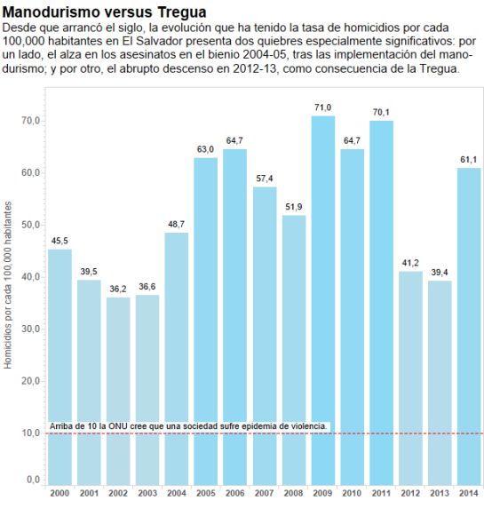 Las maras quieren Paz Las maras quieren Paz