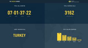 Datos de las llamadas internacionales a Suecia durante esta semana Datos de las llamadas internacionales a Suecia durante esta semana