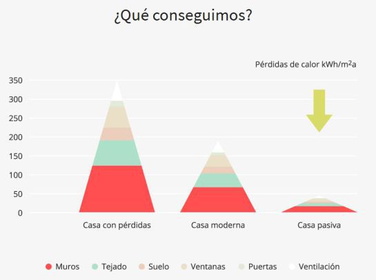 Esquema de ahorro energético en una casa de madera prefabricada realizado por el estudio Mapout Esquema de ahorro energético en una casa de madera prefabricada realizado por el estudio Mapout