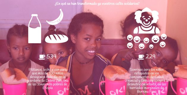 Un café azul con sabor a ayuda humanitaria Un café azul con sabor a ayuda humanitaria