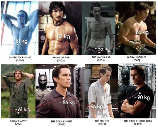 La evolución de Bale durante los últimos años. La evolución de Bale durante los últimos años.