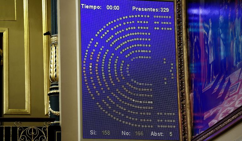 El Congreso, dividido por el desafío independentista El Congreso, dividido por el desafío independentista