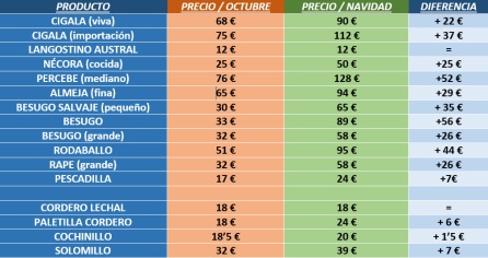 Precio por kilogramo o pieza. Precio por kilogramo o pieza.