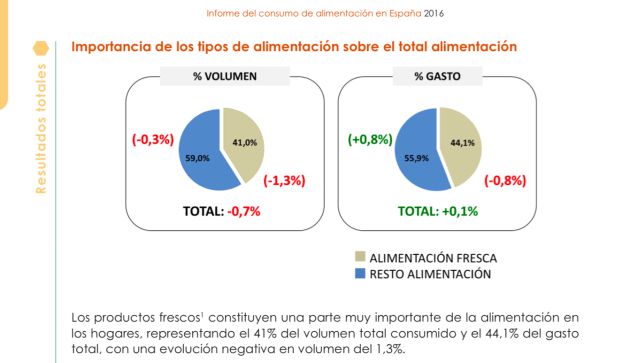 La ausencia de perfiles nutricionales o cómo convertir las declaraciones
nutricionales en un fraude a los consumidores La ausencia de perfiles nutricionales o cómo convertir las declaraciones
nutricionales en un fraude a los consumidores