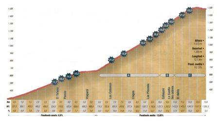 Subida Angliru carrera: Subida al Angliru Subida Angliru carrera: Subida al Angliru