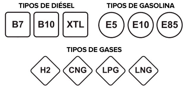 Así es el nuevo etiquetado de las gasolineras Así es el nuevo etiquetado de las gasolineras