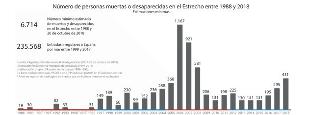 El entierro de los cuerpos que devuelve el mar El entierro de los cuerpos que devuelve el mar