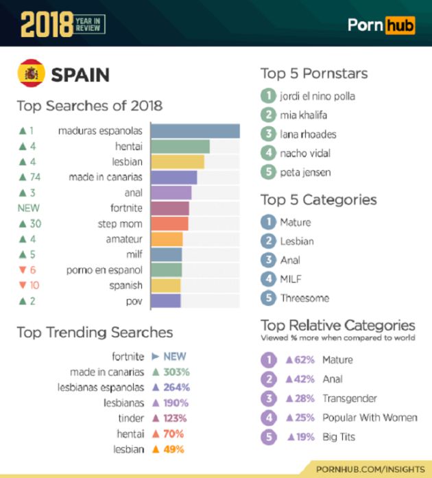 El 2018 para los españoles. El 2018 para los españoles.