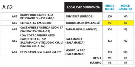 Las gasolineras más baratas para repostar este verano Las gasolineras más baratas para repostar este verano