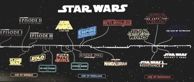 La línea temporal de Star Wars. La línea temporal de Star Wars.