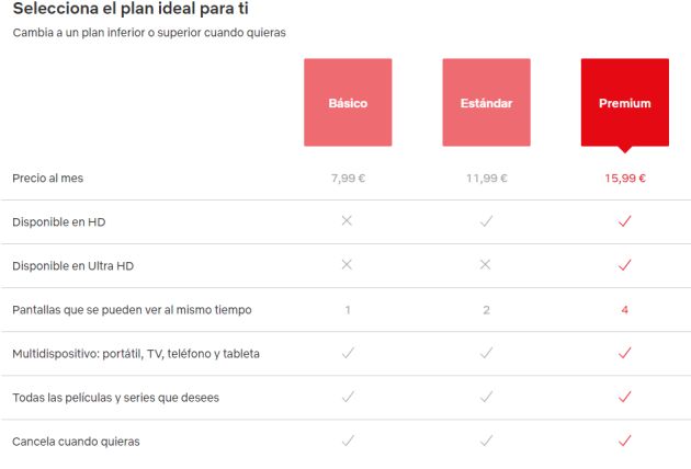 Planes de suscripción Planes de suscripción