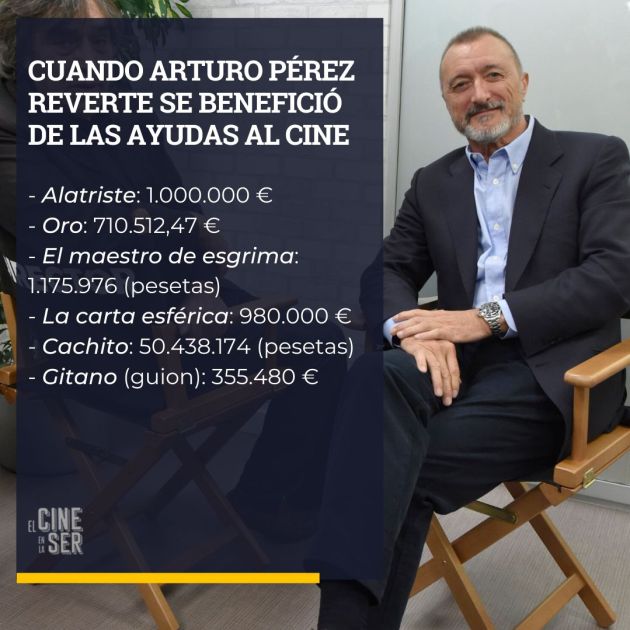 Los datos de las adaptaciones al cine de novelas de Pérez Reverte Los datos de las adaptaciones al cine de novelas de Pérez Reverte