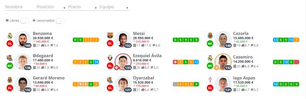 Los mejores jugadores de lo que va de temporada en Biwenger. Los mejores jugadores de lo que va de temporada en Biwenger.