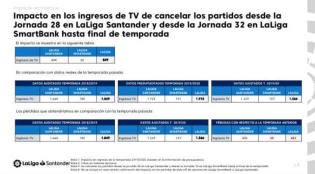 Más datos del impacto que supondría el parar la competición Más datos del impacto que supondría el parar la competición