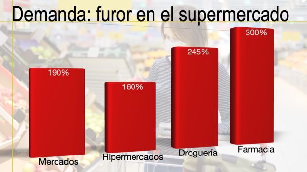 Incremento de ventas por superficies. Incremento de ventas por superficies.