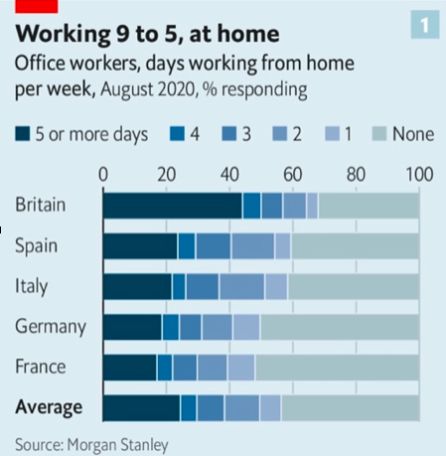 Teletrabajo en otros países. Teletrabajo en otros países.