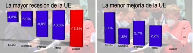 Gráficos sobrel la recesión económica que se espera. Gráficos sobrel la recesión económica que se espera.