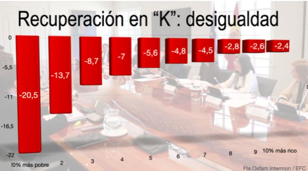 La recuperación en fiorma de K. La recuperación en fiorma de K.