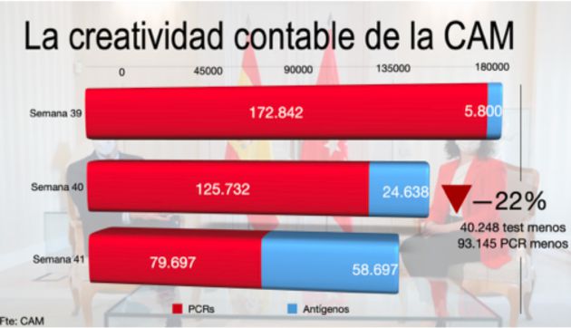 La creatividad contable de la Comunidad de Madrid. La creatividad contable de la Comunidad de Madrid.