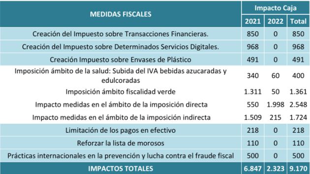 Medidas de ingresos. Medidas de ingresos.