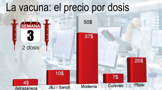 El precio de la vacuna por dosis. El precio de la vacuna por dosis.