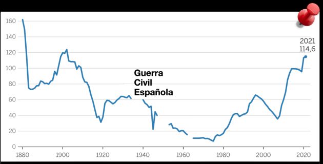 La evolución histórica de la deuda La evolución histórica de la deuda