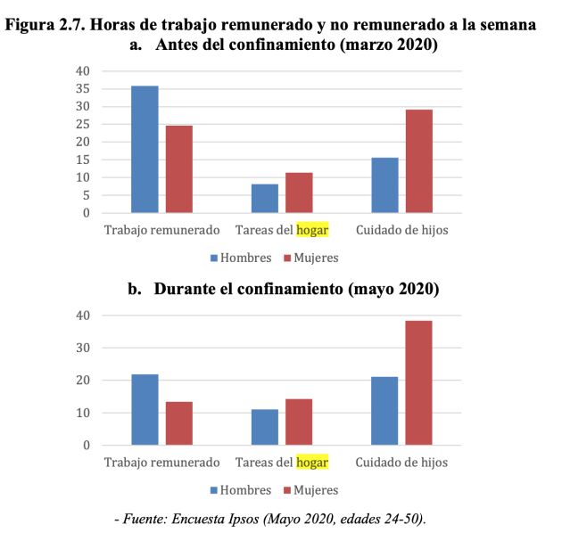 Horas de trabajo remunerado y no remunerado. Horas de trabajo remunerado y no remunerado.