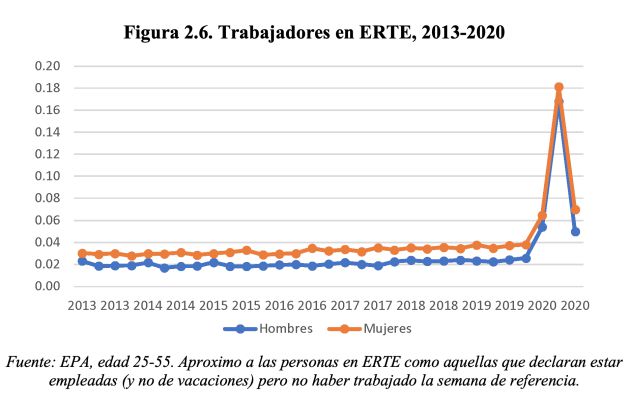 Trabajadores en ERTE. Trabajadores en ERTE.