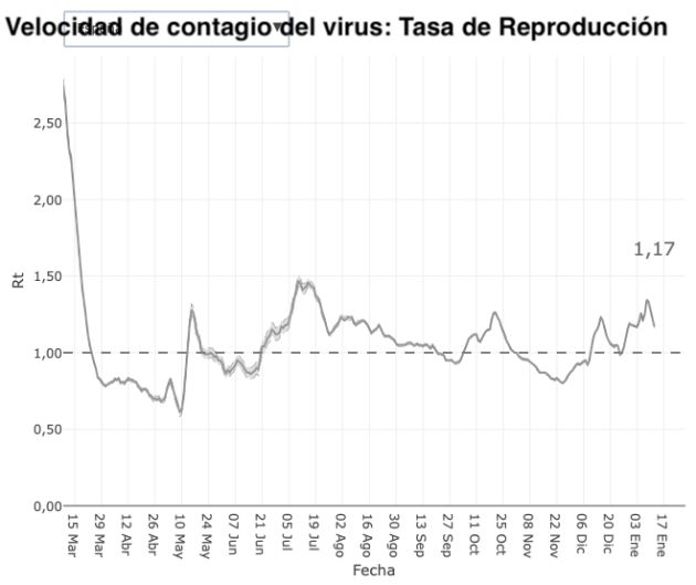 Velocidad en la tasa de reproducción. Velocidad en la tasa de reproducción.