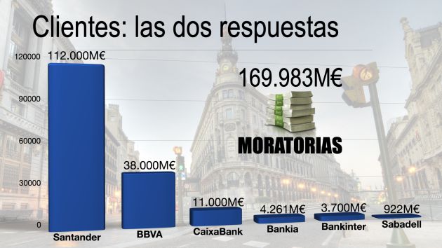 Clientes: las dos respuestas. Clientes: las dos respuestas.