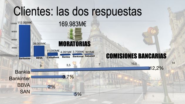 Clientes: las dos respuestas. Clientes: las dos respuestas.