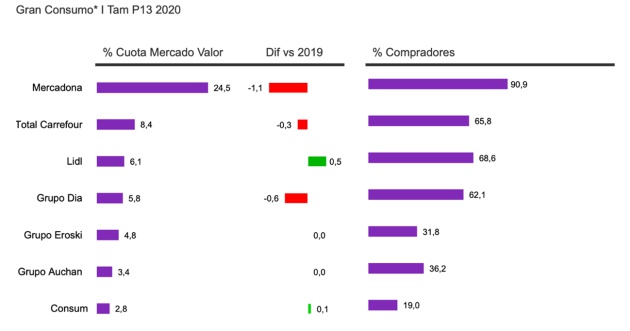 Cuota de mercado Cuota de mercado
