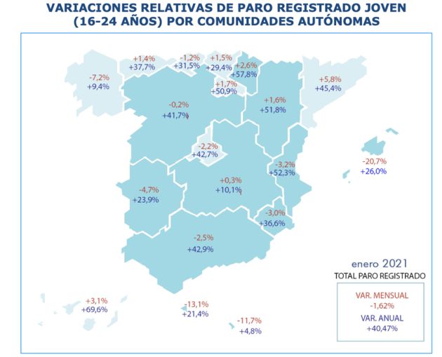 Elaboración propia a partir de datos del SEPE. Elaboración propia a partir de datos del SEPE.