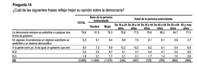 El barómetro del CIS de febrero. El barómetro del CIS de febrero.