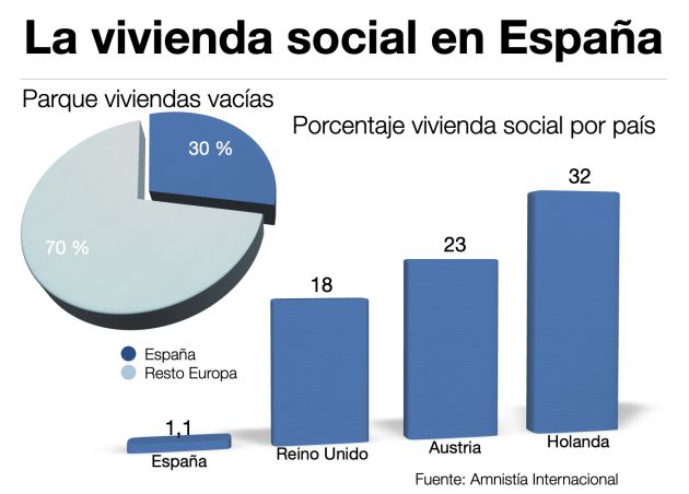 Vivienda social en España. Vivienda social en España.