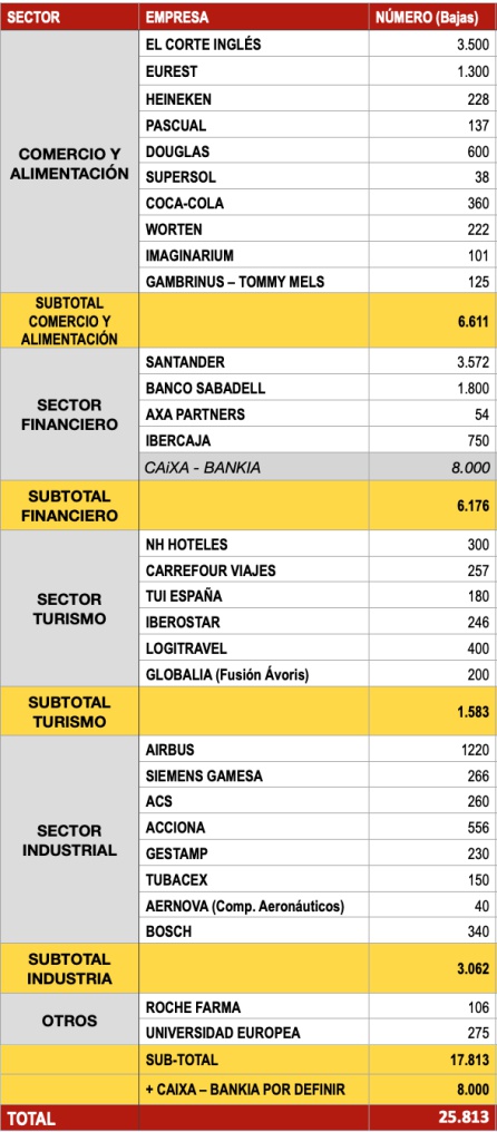 Número de bajas en cada empresa Número de bajas en cada empresa
